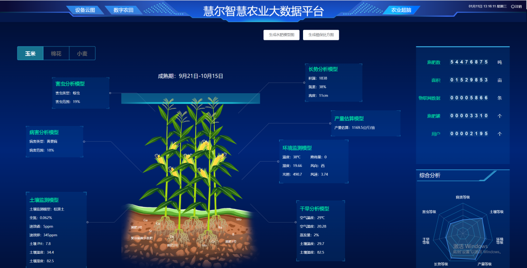 喜讯：慧尔集团“智慧水肥一体化新模式”被农业农村部信息中心评选为全国2023数字农业农村新技术新产品新模式优秀项目(图7)