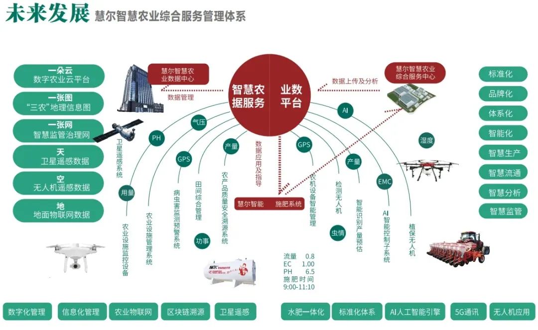 相约明天｜慧尔智慧水肥一体化模式即将亮相2024中国新疆第十届种子展示交易会！(图11)